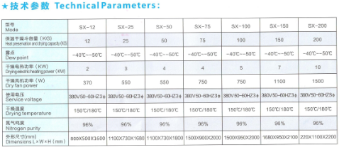 氮氣除濕干燥機技術(shù)參數(shù)201703.png