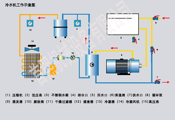 冷水機工作示意圖.jpg