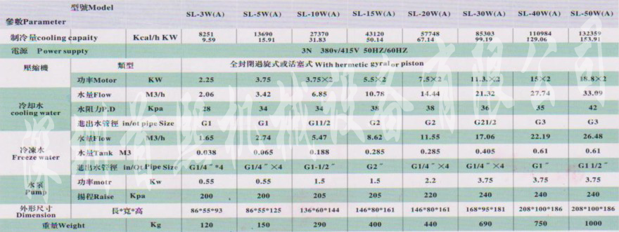 冷水機參數(shù)規(guī)格.jpg